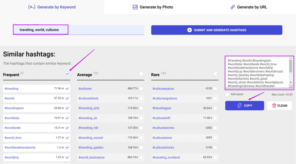 Most Popular Instagram Hashtags