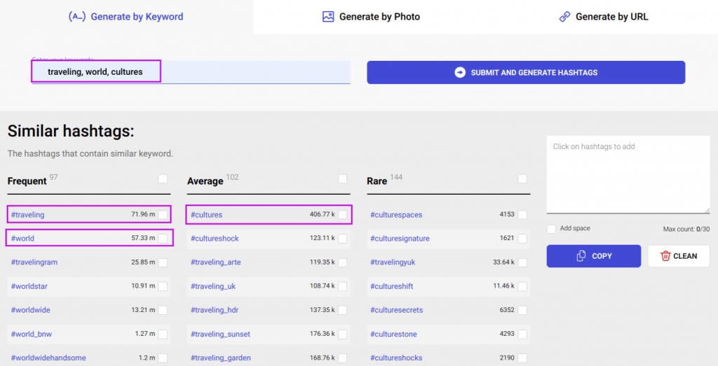 Most Popular Instagram Hashtags