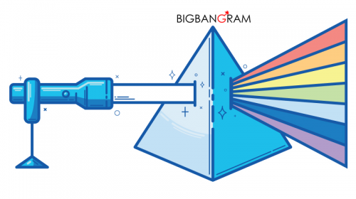 Instagram Facts That Will Change Your Business