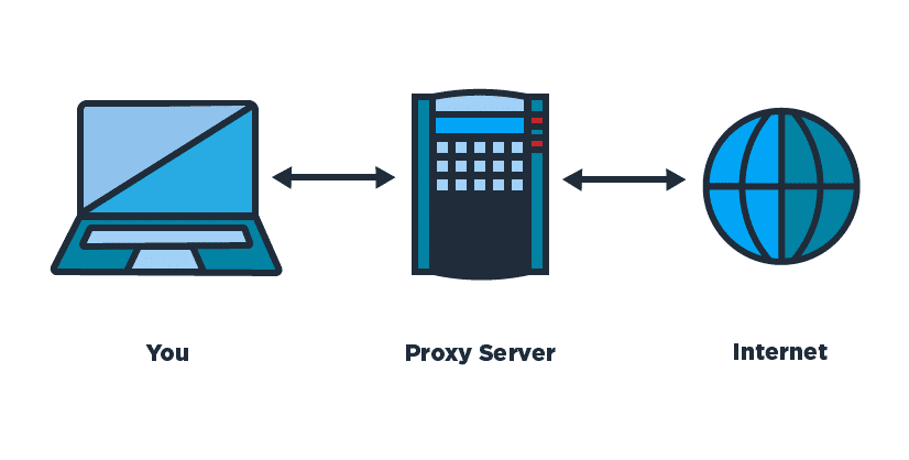 How proxy works