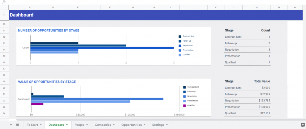 Customer relationship management with Google Sheets