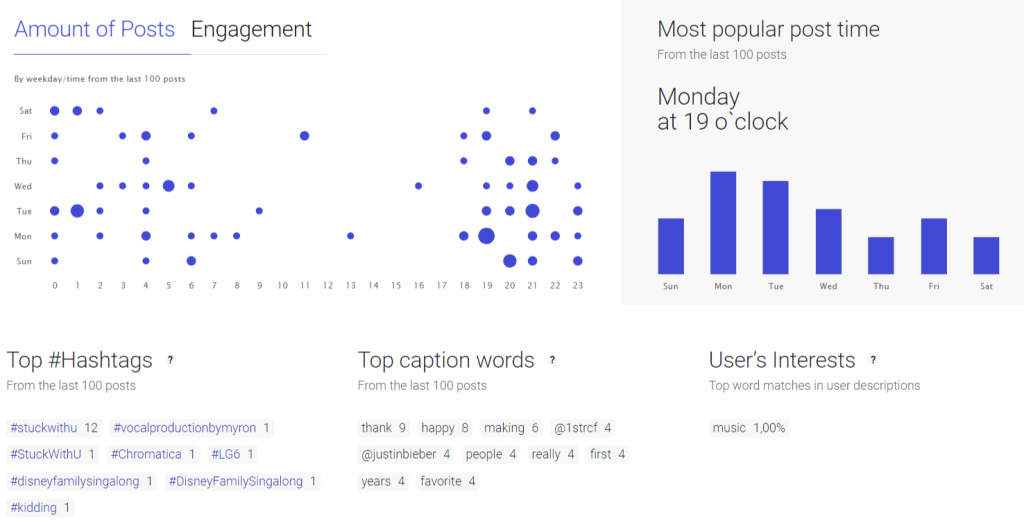 the analysis of engagement and publishing time on Instagram of Ariana Grande