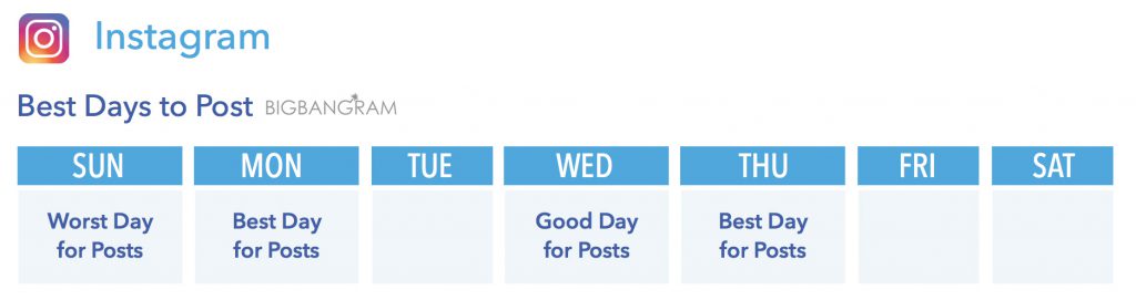 Best days to post something in instagram