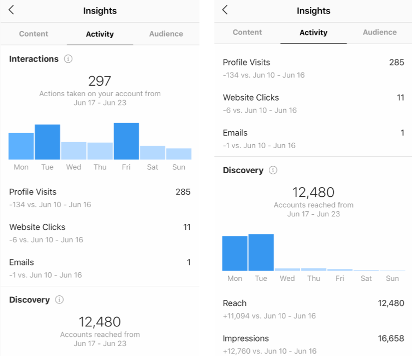 Instagram insights
