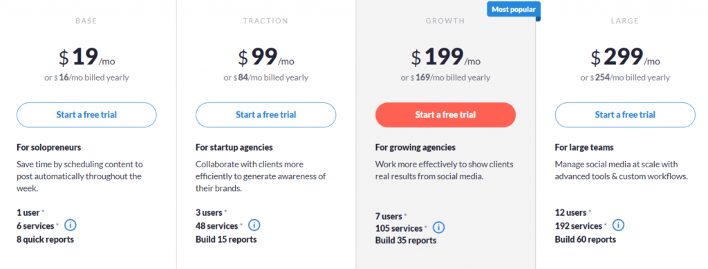 the pricing of Sendible scheduling service