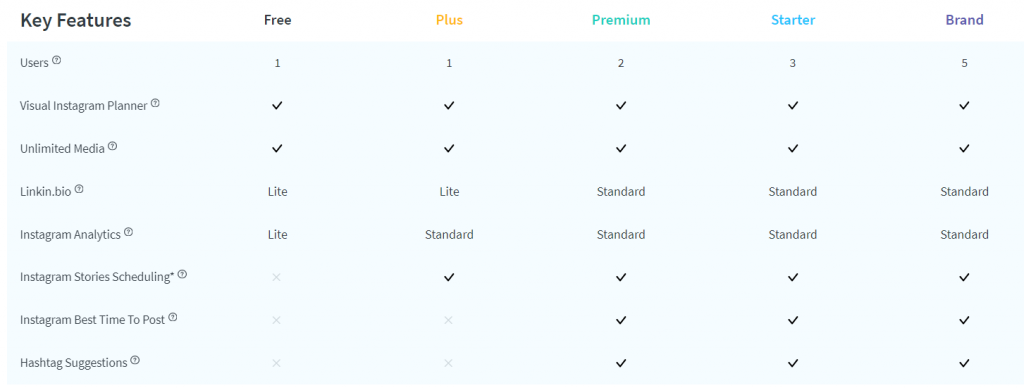standard practice to limit the possibilities