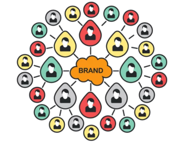 Views, likes, followers connect people