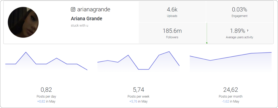 Get the result in a couple of seconds