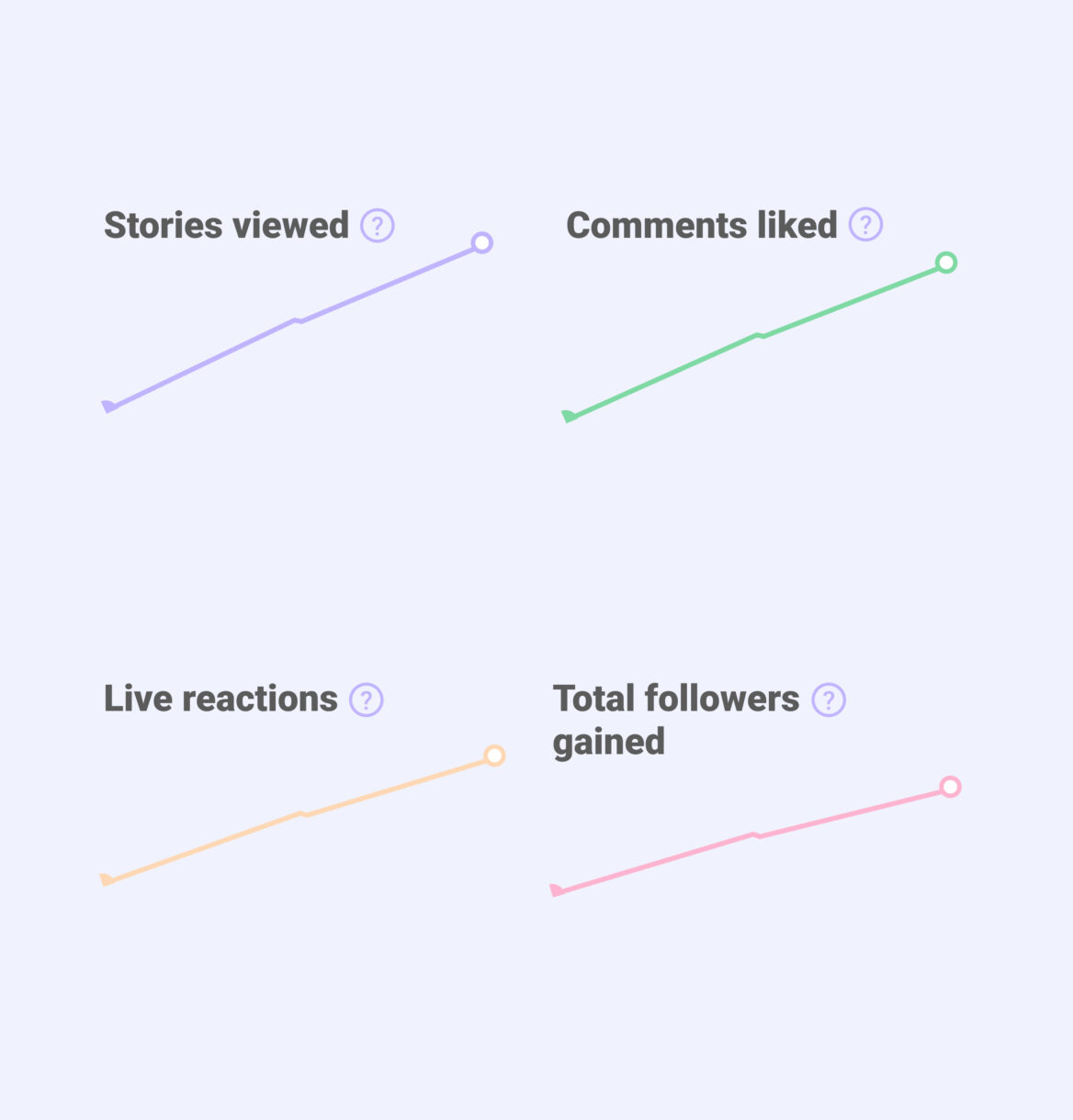 Question Sticker Answering