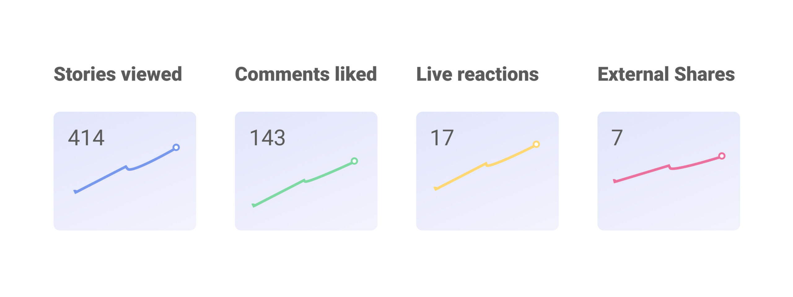 manual analysis of incoming subscribers